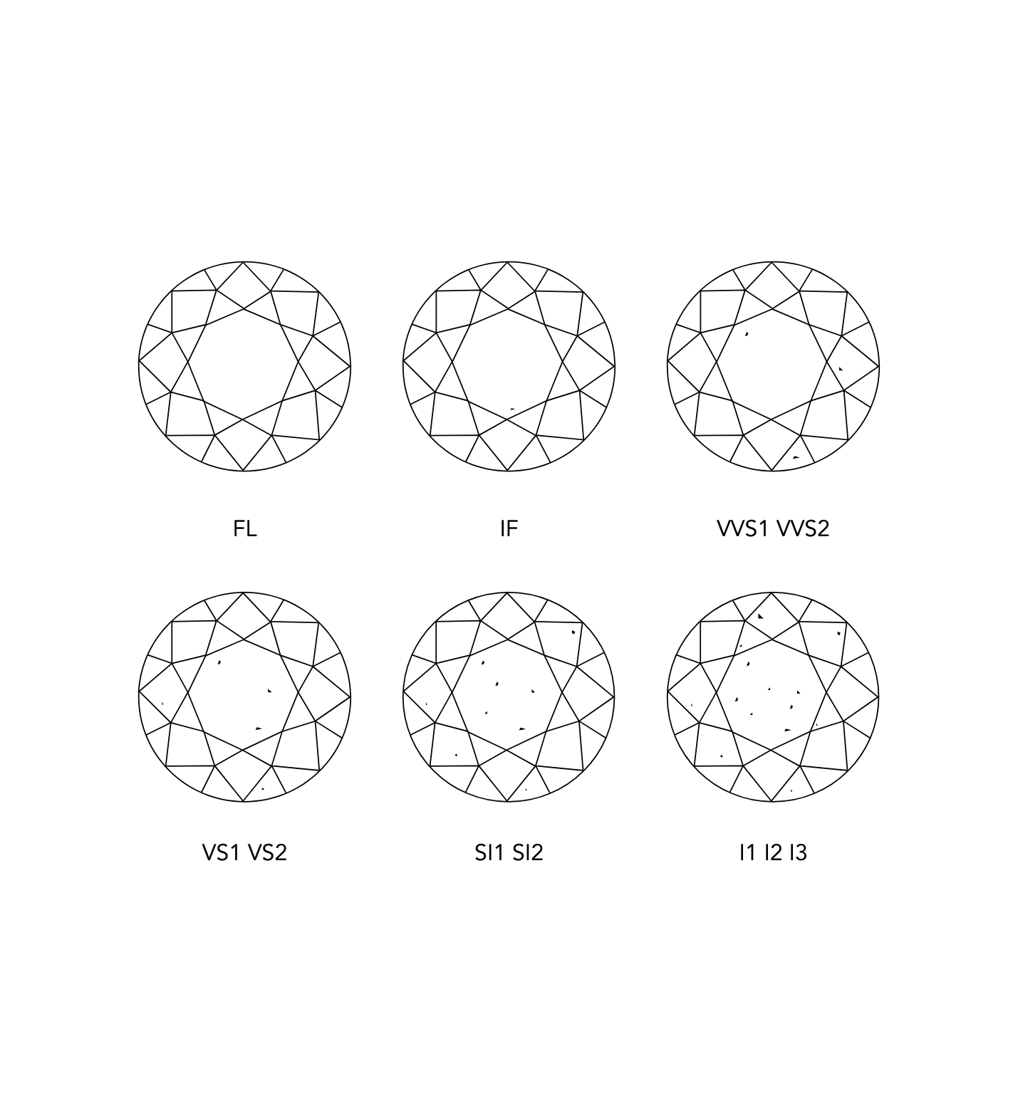 Class a diamond discount