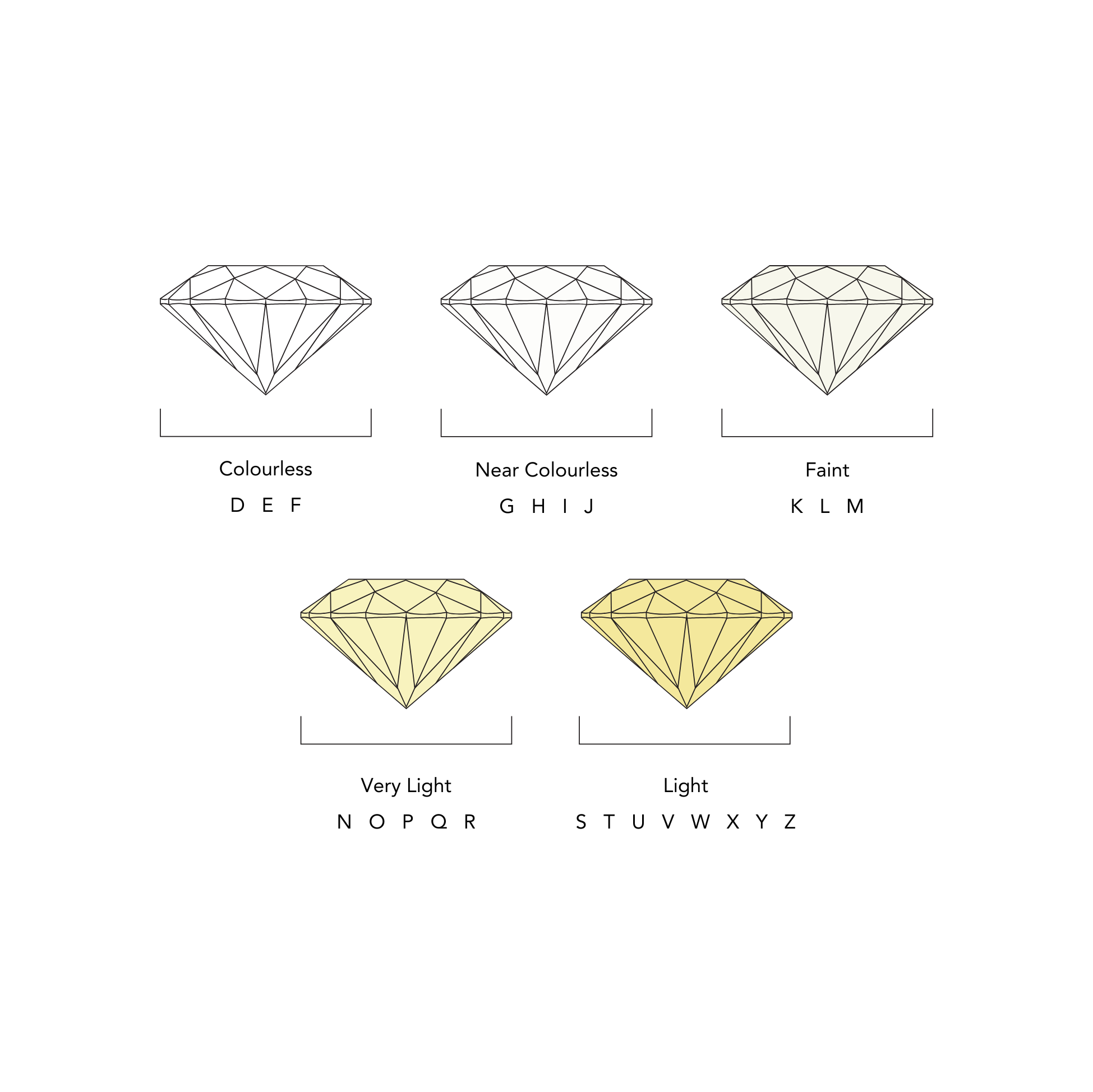 Class A Jewellers Diamond Guide 4Cs